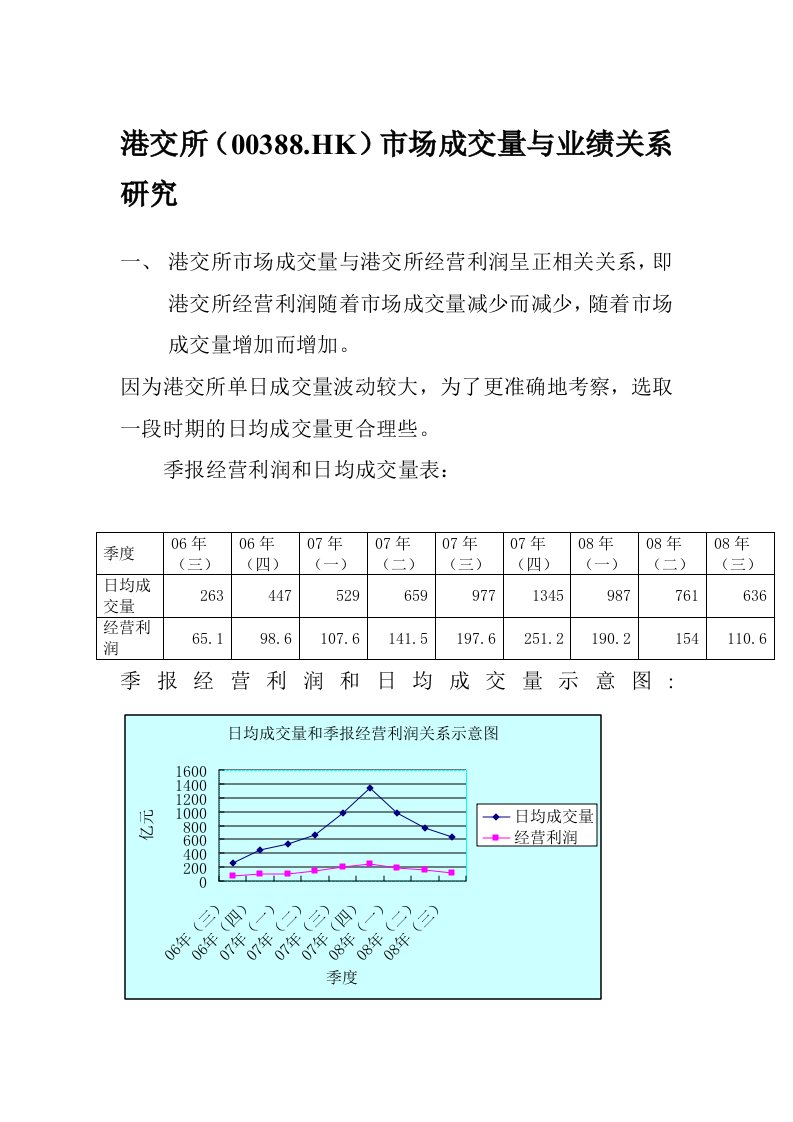 港交所成交量与业绩关系研究简报