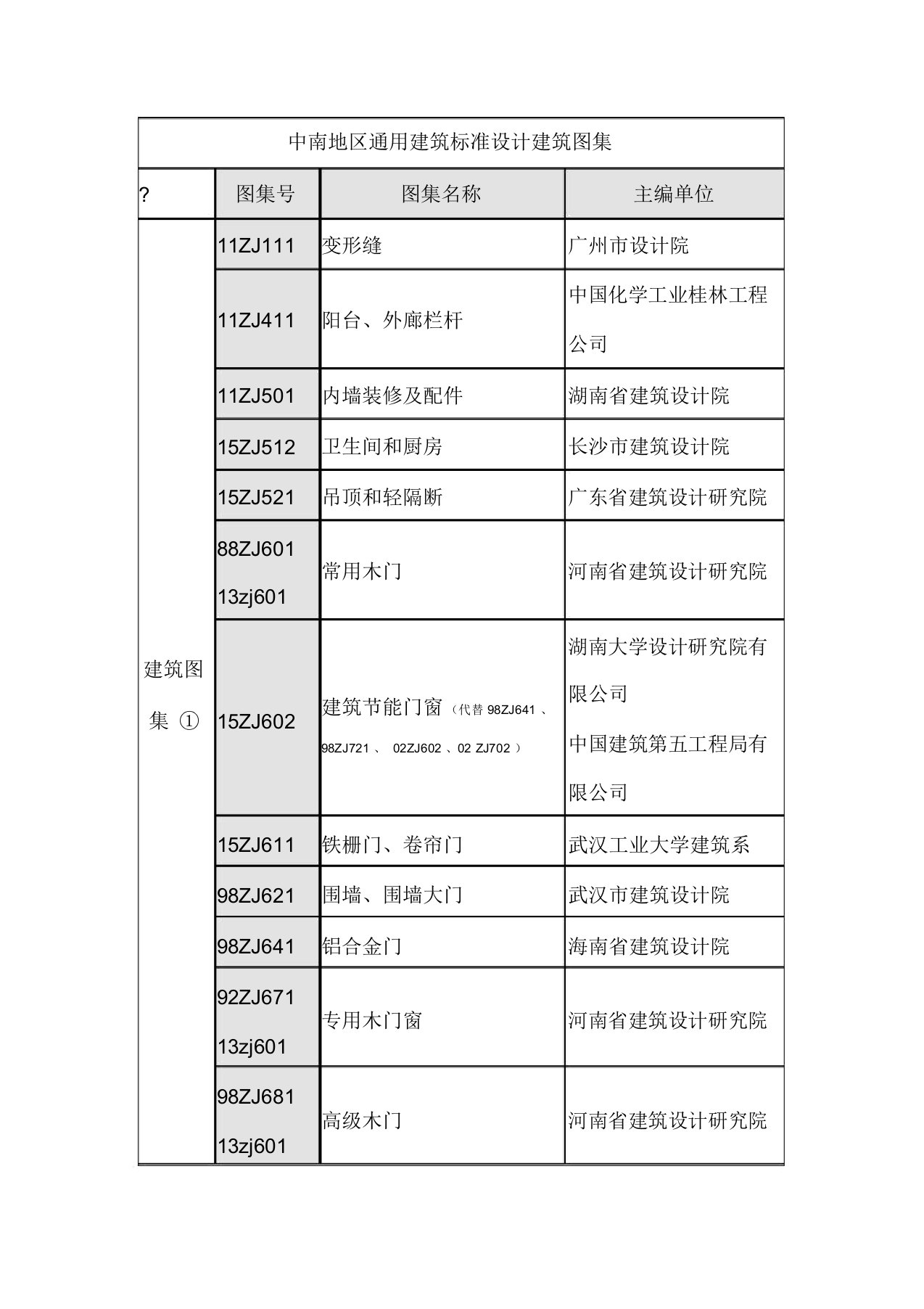 中南通用建筑标准设计建筑图集目录