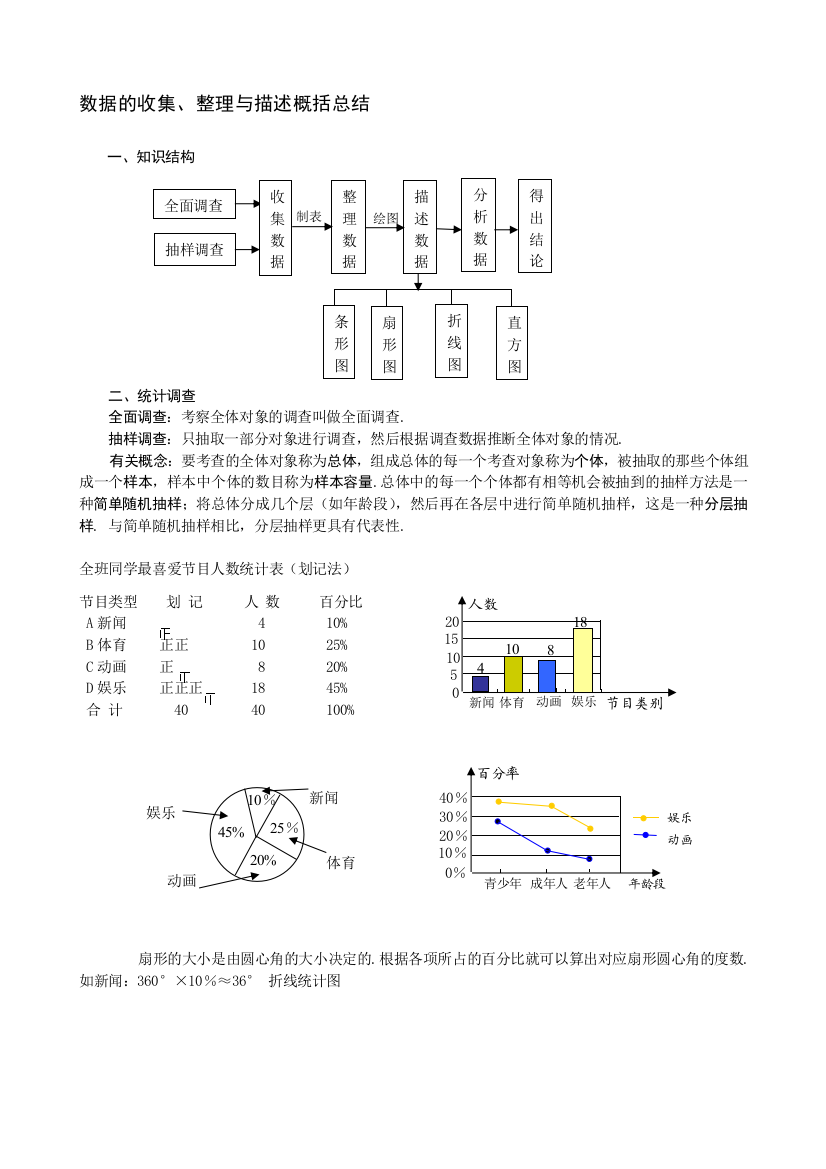 （中小学资料）数据的汇集、整顿与描述概括总结[宝典]