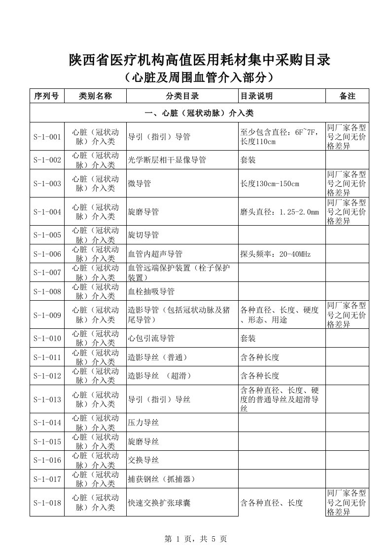 陕西省医疗机构高值医用耗材集中采购目录(心脏及周围血管介入部分)》