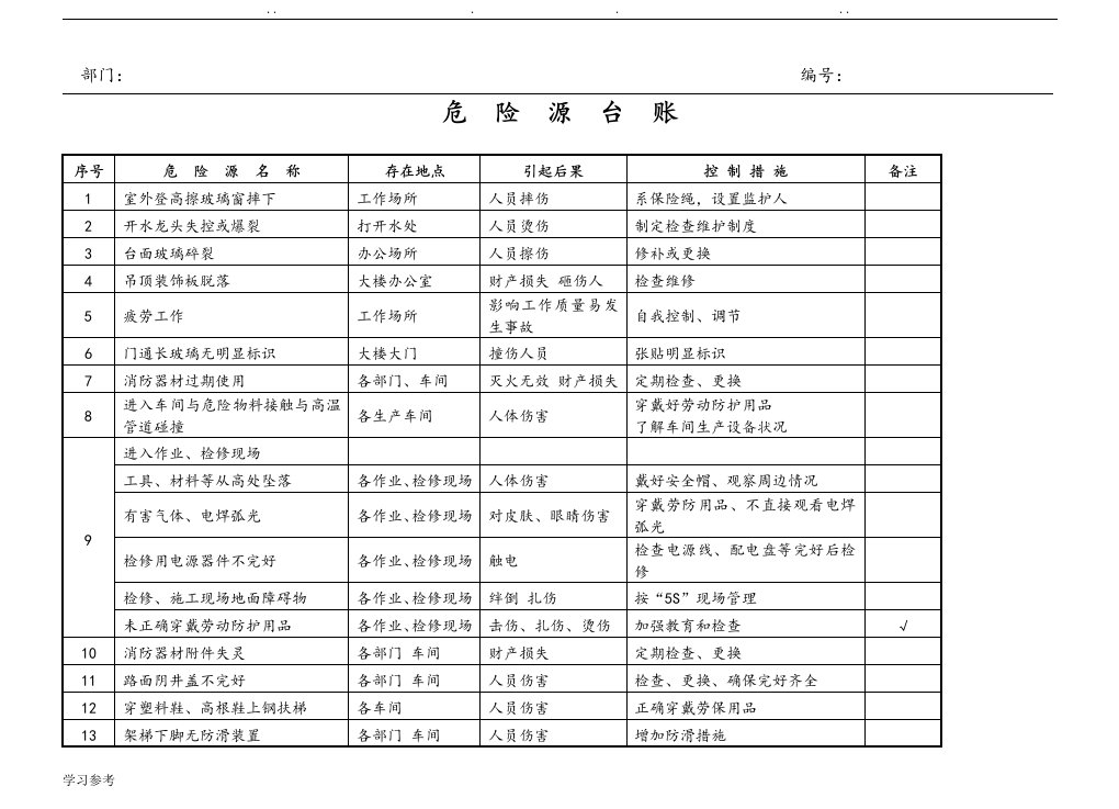 危险源台帐清单[全面]