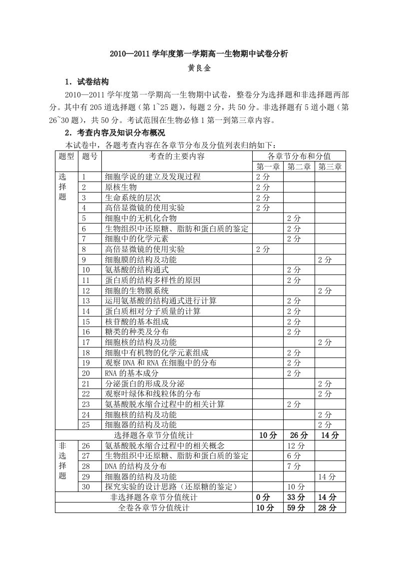 高一生物试卷分析-HERSP