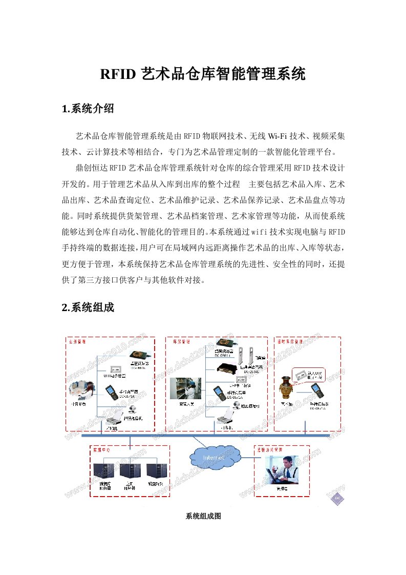 艺术品仓库智能管理系统