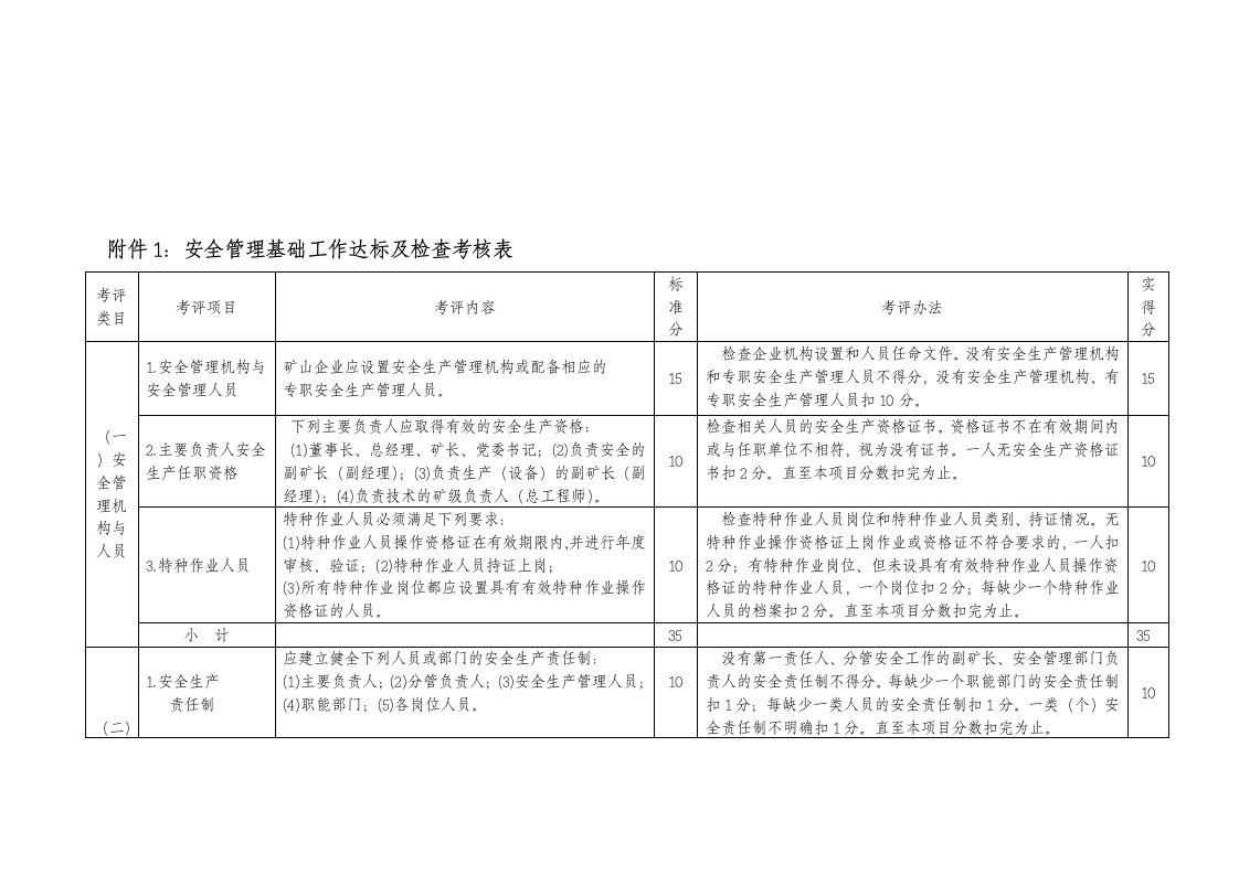 某公司安全生产管理工作检查考核表