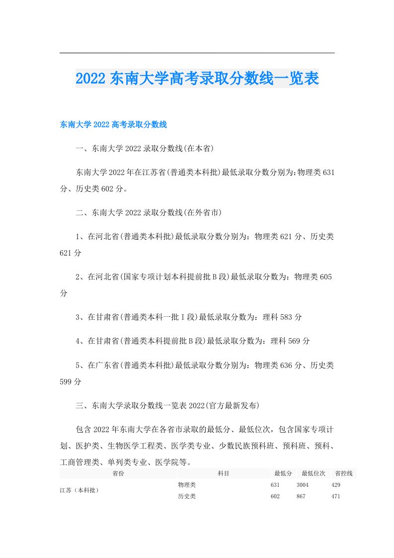 东南大学高考录取分数线一览表