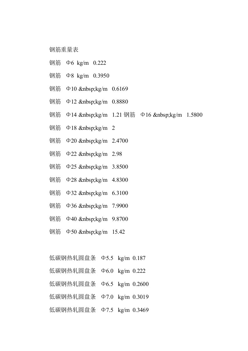 钢筋重量对照表(最全)