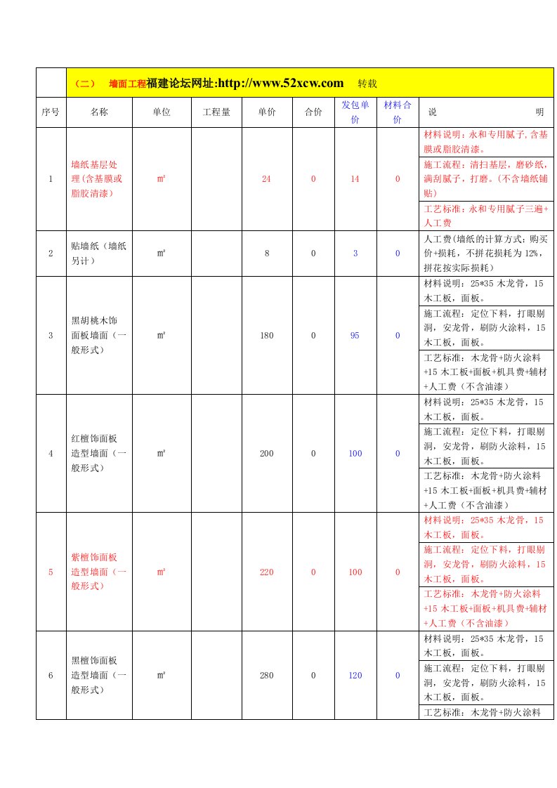 店面装修流程示意图