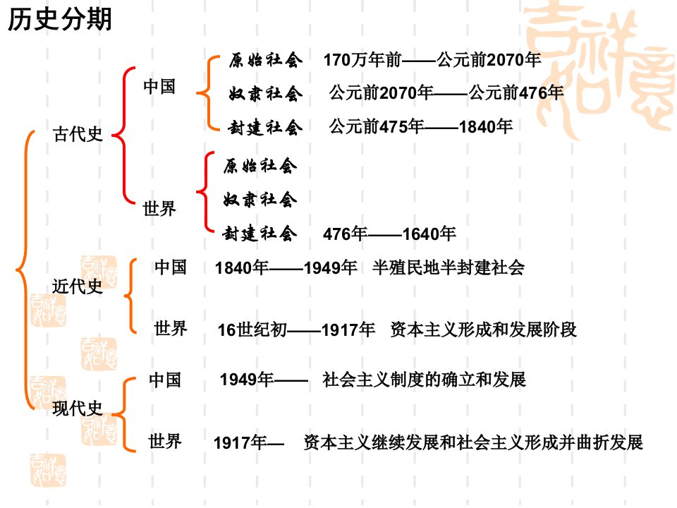 [中学联盟]浙江省杭州市西湖高级中学高中历史必修一中国早期政治制度的特点（共18张PPT）