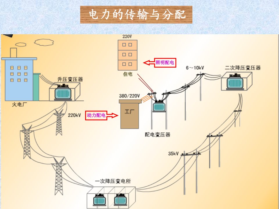 精选安全用电基础