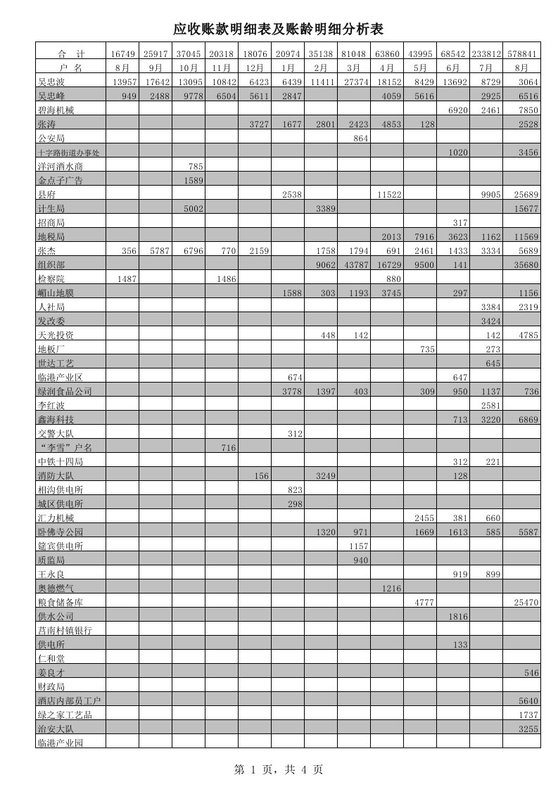 应收账款明细及账龄分析表