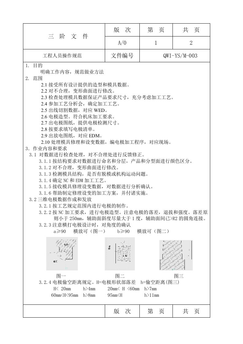 建筑工程管理-工程人员操作规范