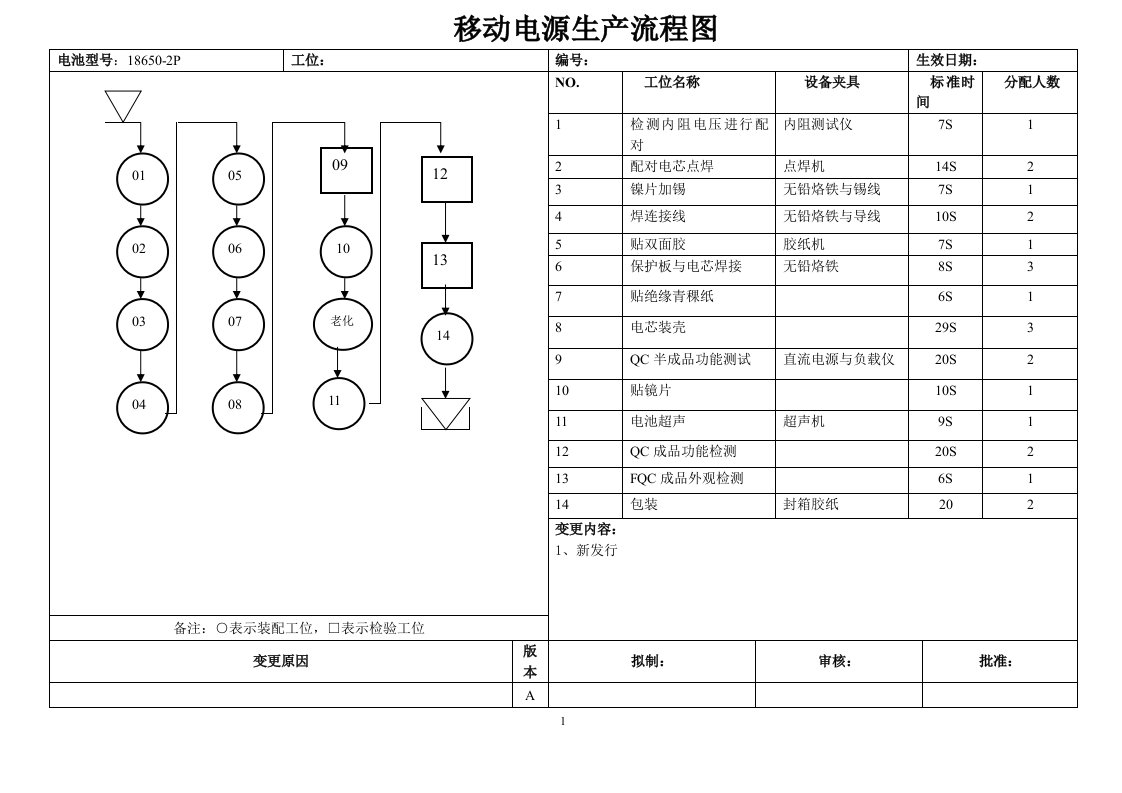 生产移动电源作业指导书