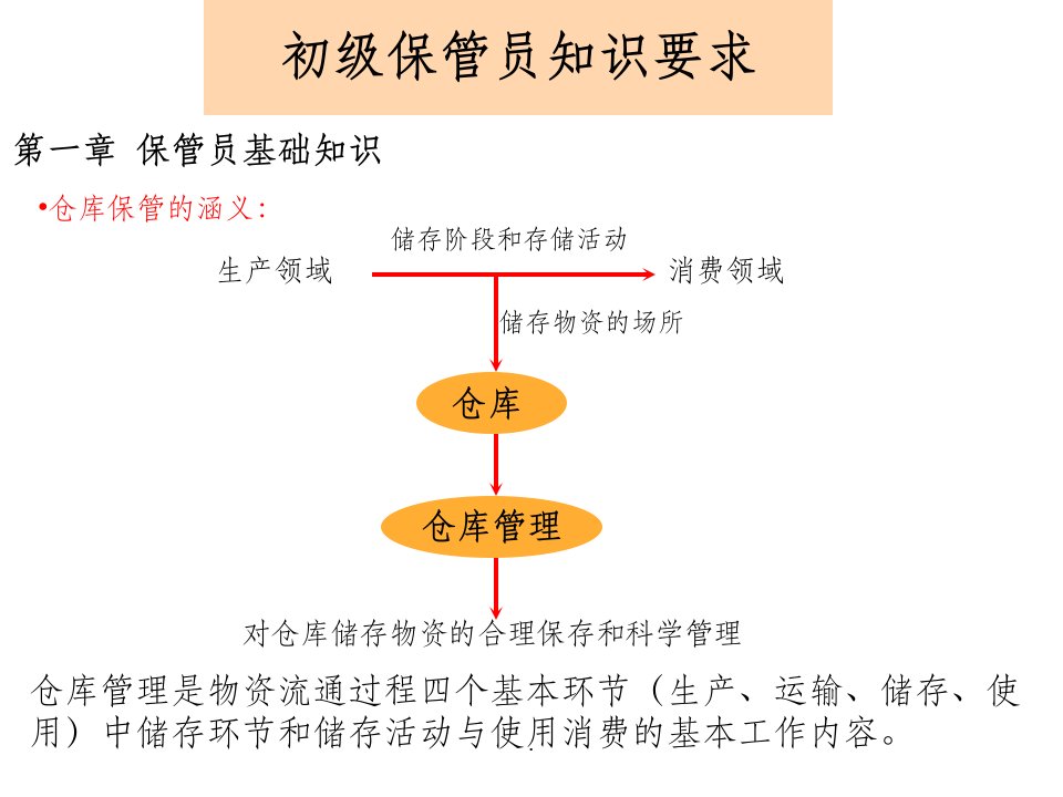 初级保管员基础知识ppt课件