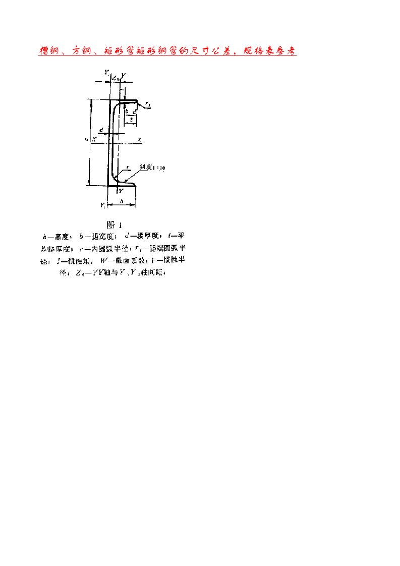 槽钢、方钢、矩形管矩形钢管的尺寸公差_规格表参考