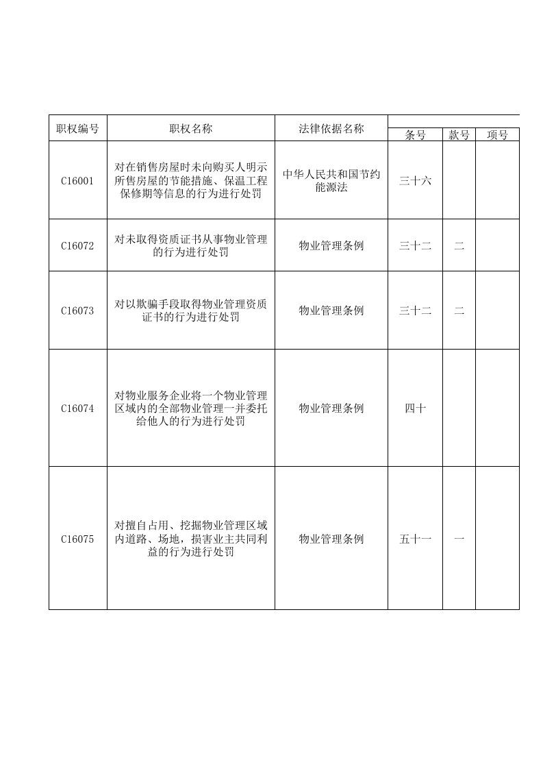 北京市海淀区房管局权力清单