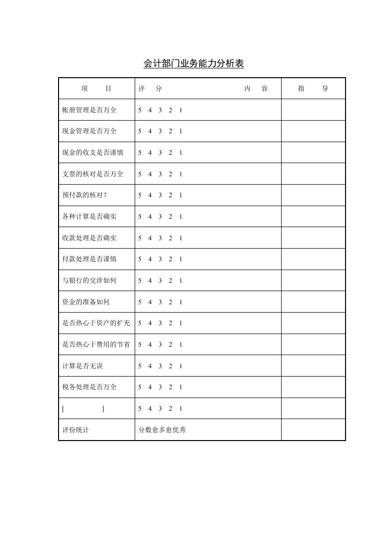 工程资料-会计部门业务能力分析