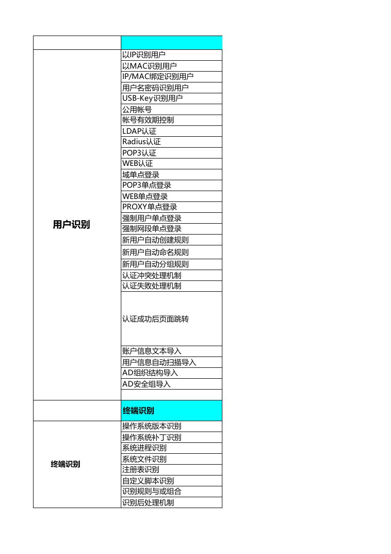 表格模板-SANGFOR行为管理设备功能列表