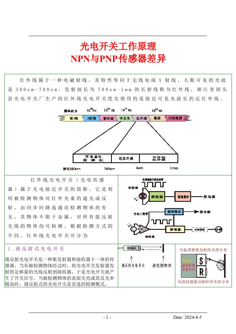 光电开关