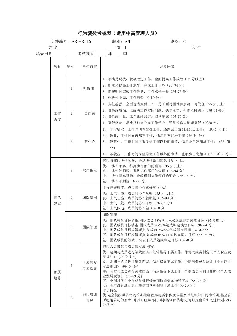 行为绩效考核表(适用中高管理人员)