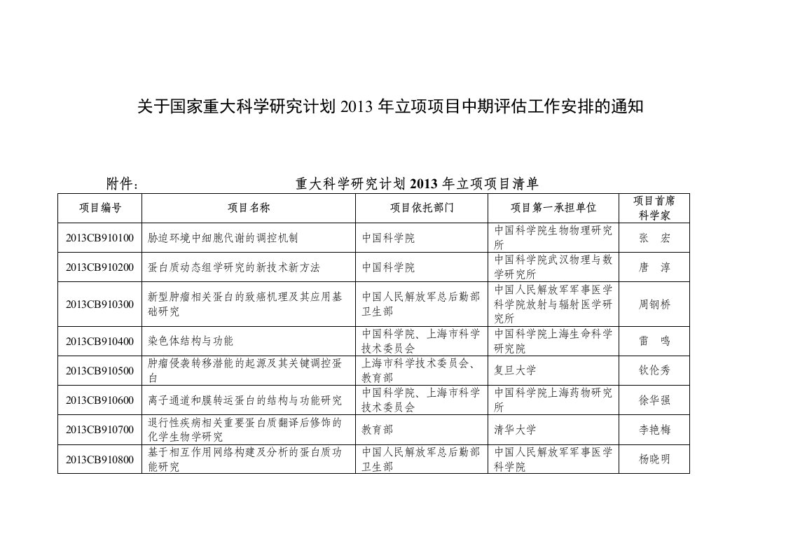 关于国家重大科学研究计划2013年立项项目中期评估工作安排.doc