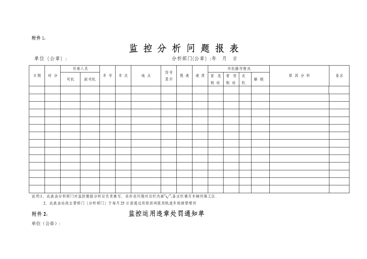 成铁局轨道车运监分析报表