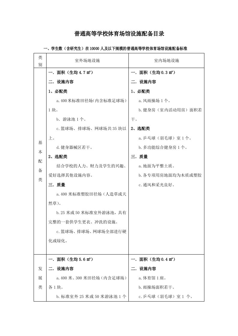 普通高等学校体育场馆设施配备目录