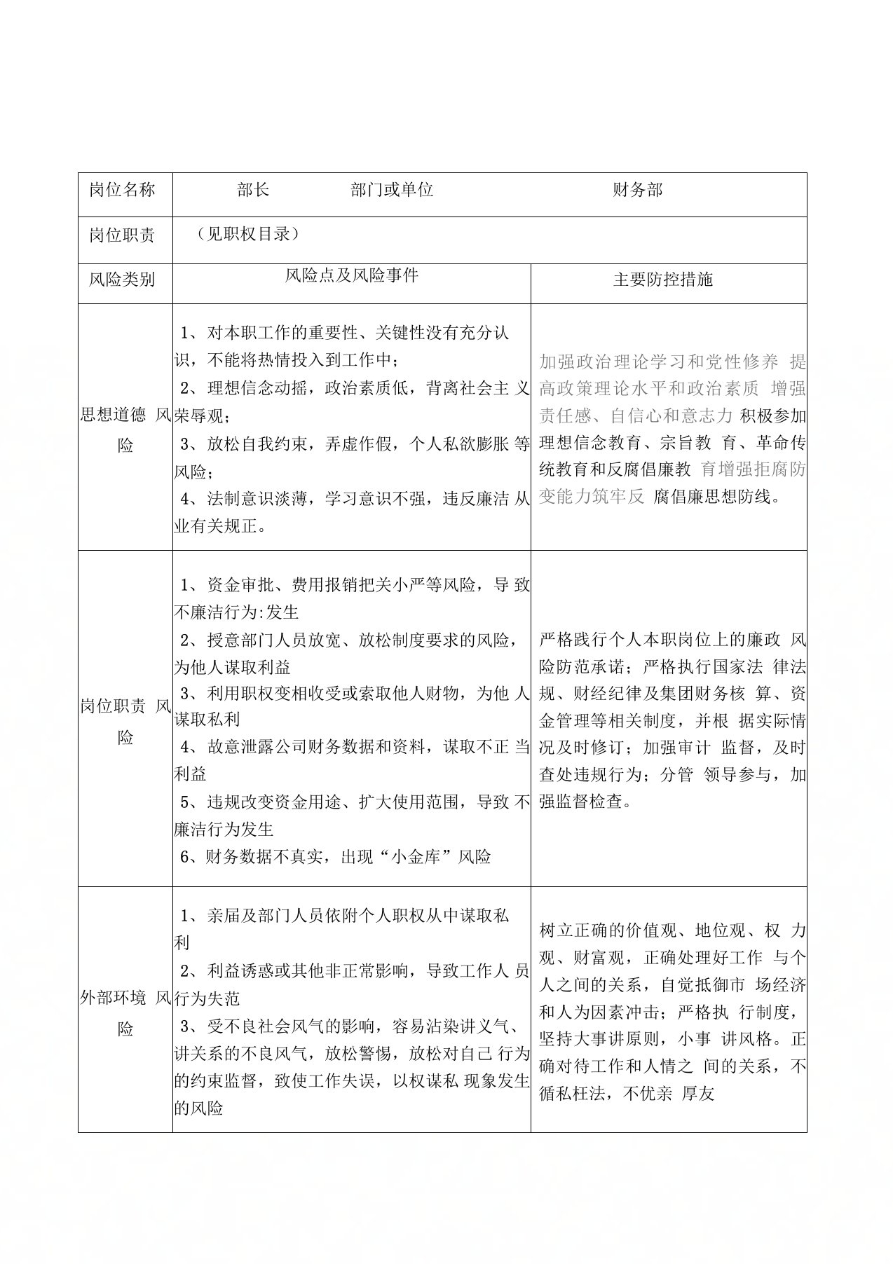 岗位廉洁风险防控表--某某财务部