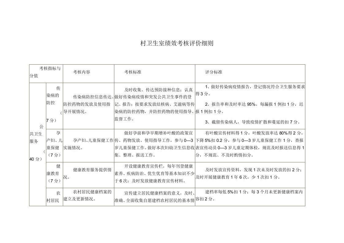 村卫生室绩效考核评价细则