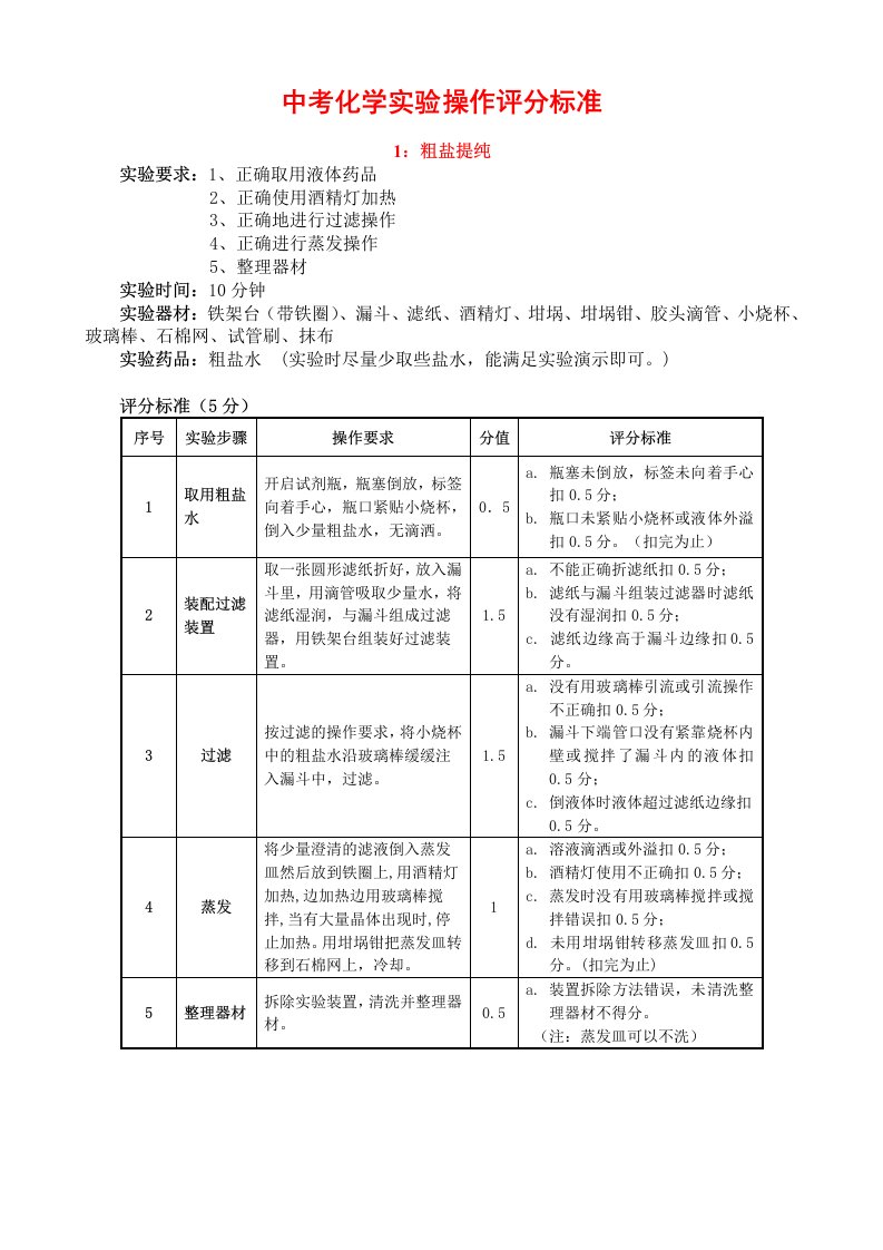 沈阳中考化学实验操作