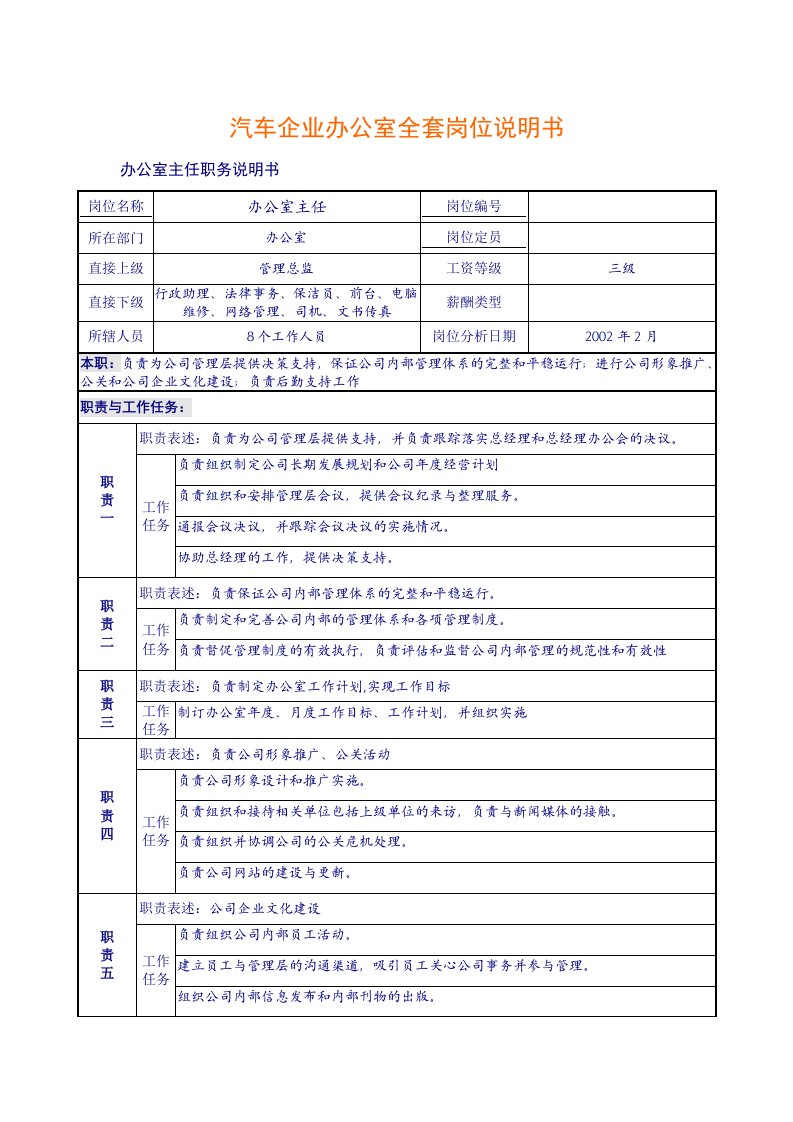 汽车企业办公室全套岗位说明书