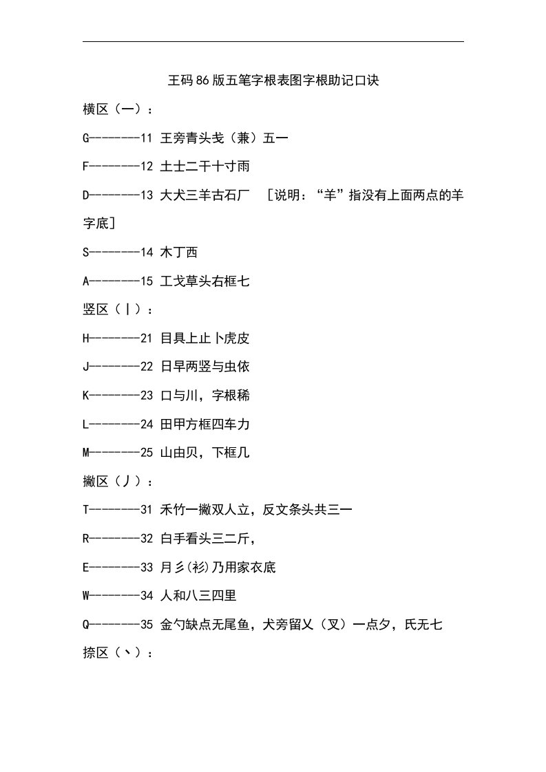 王码86五笔字根表图字根助记口诀0221