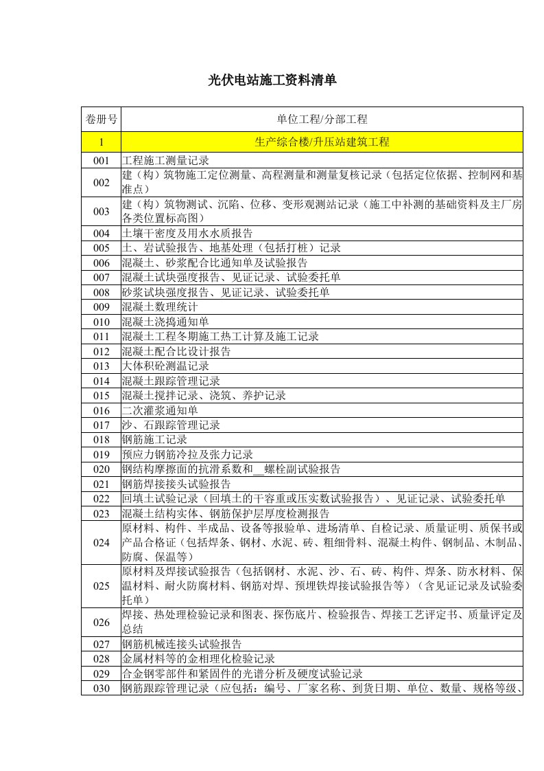 光伏电站施工资料清单