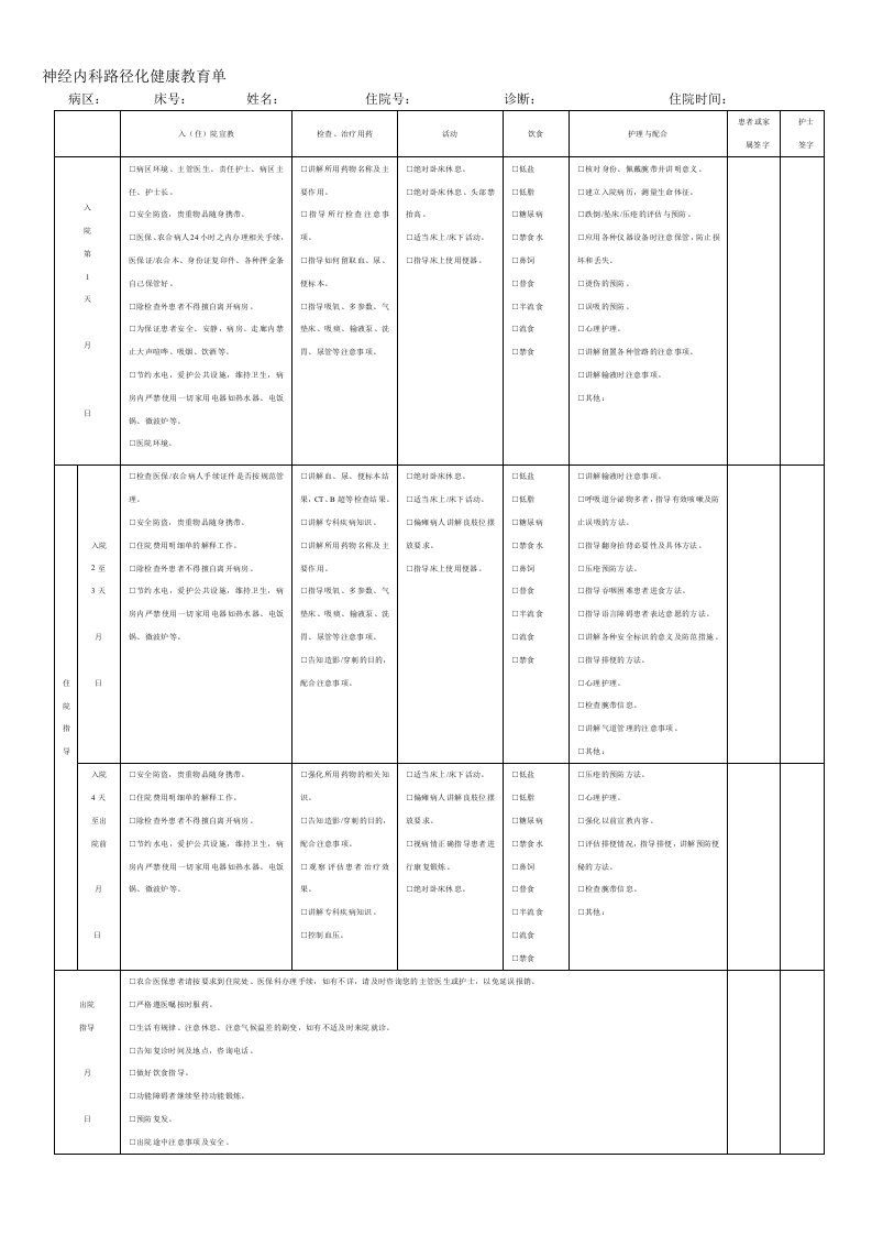 神经内科路径化健康教育单