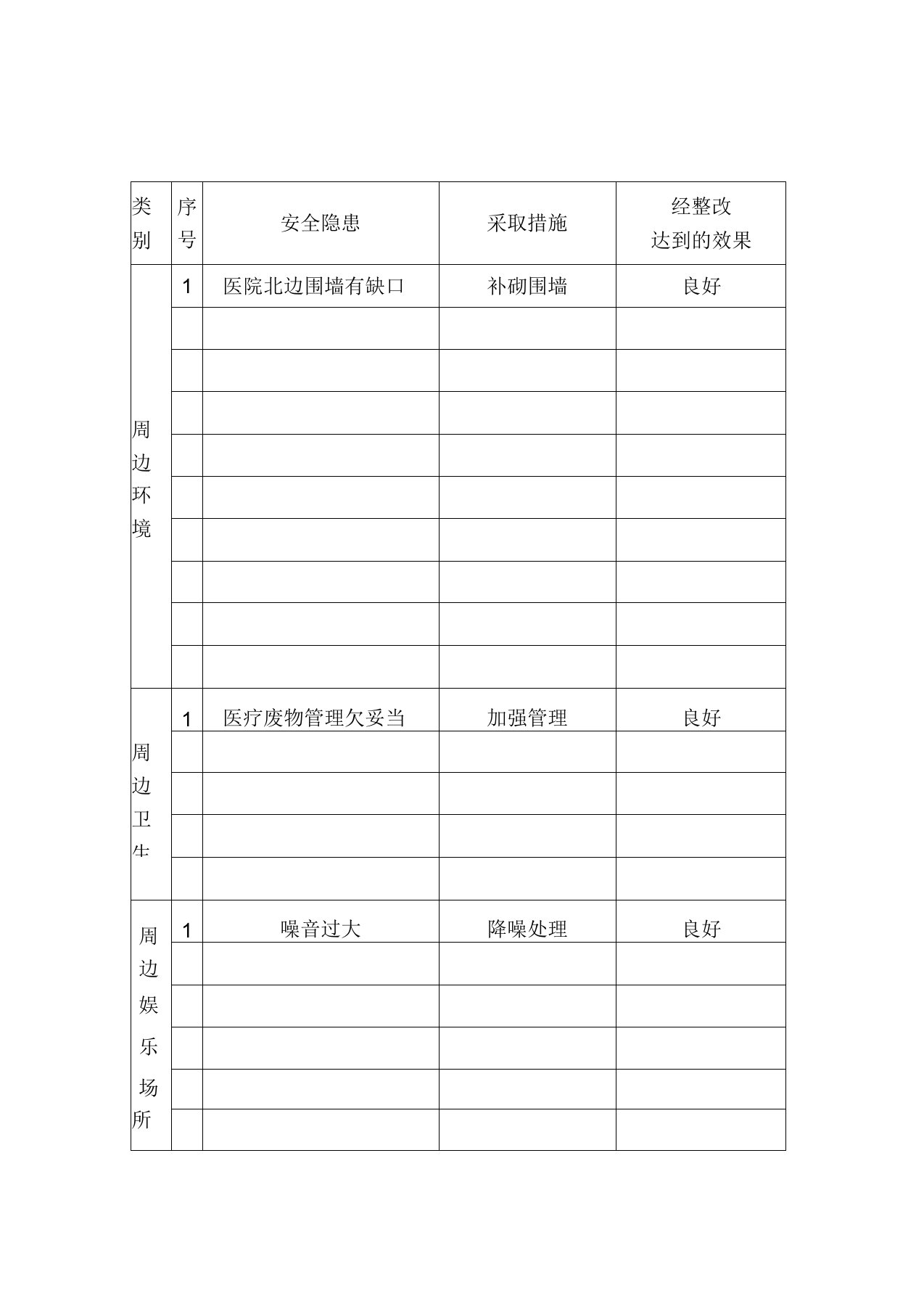 卫生院安全隐患排查台账