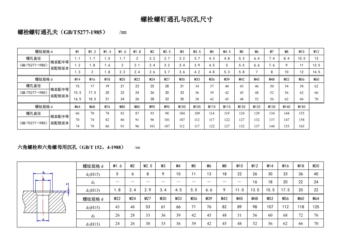 常用螺孔尺寸表