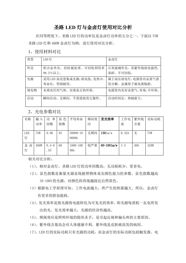 节能效益分析