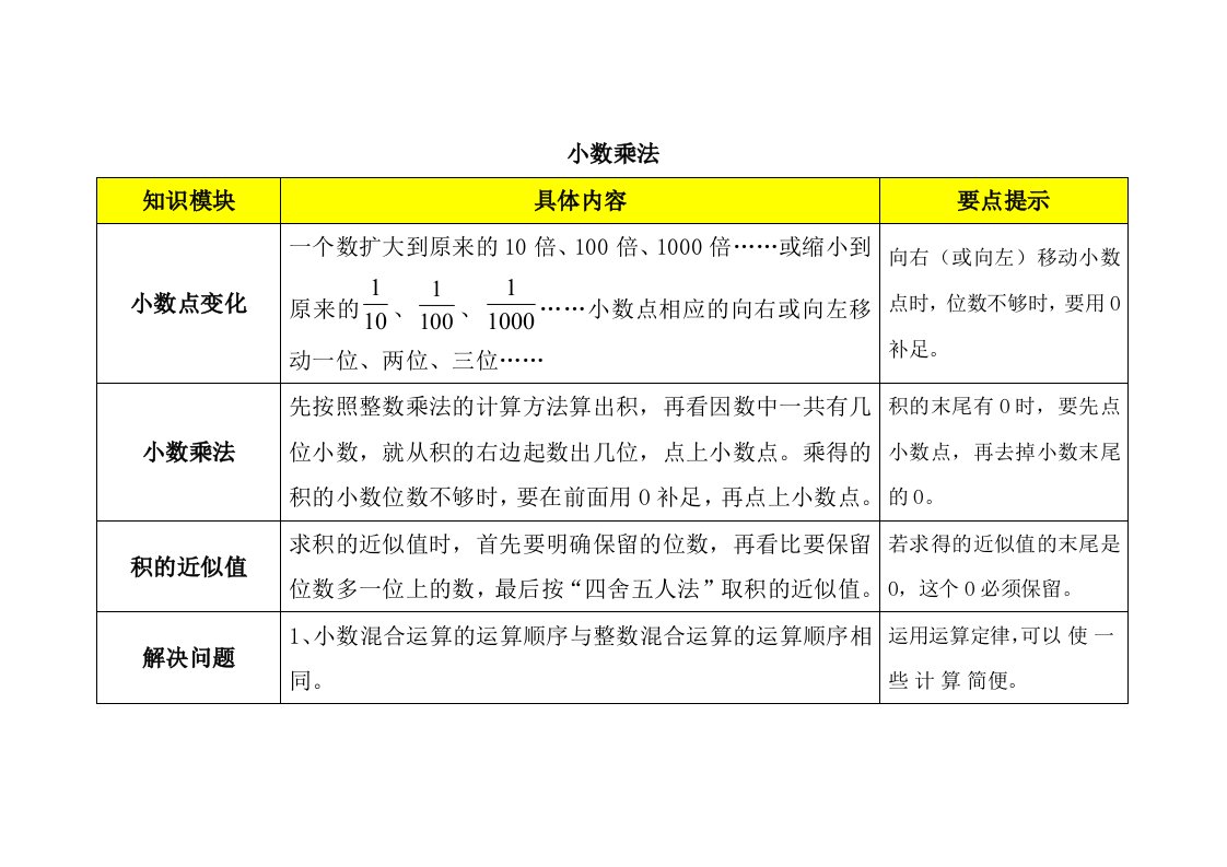 知识梳理：小数乘法