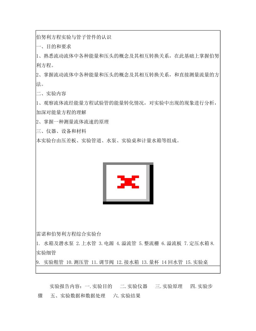 伯努利方程实验之细节识破