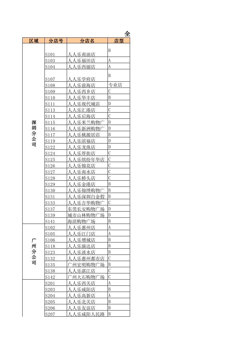 人人乐全国门店分布