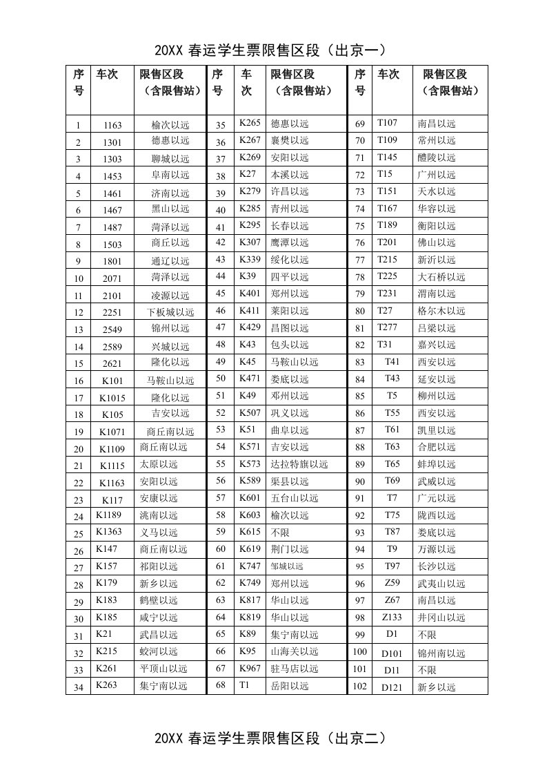 表格模板-火车票销售区段表