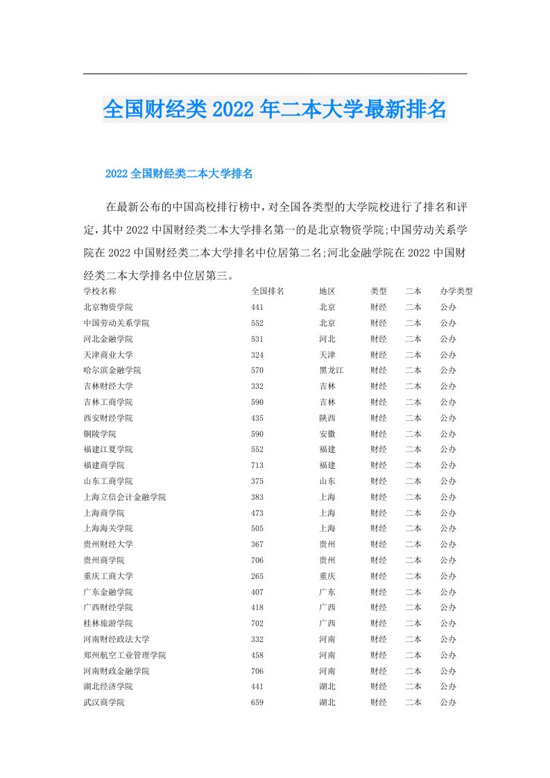 全国财经类二本大学最新排名