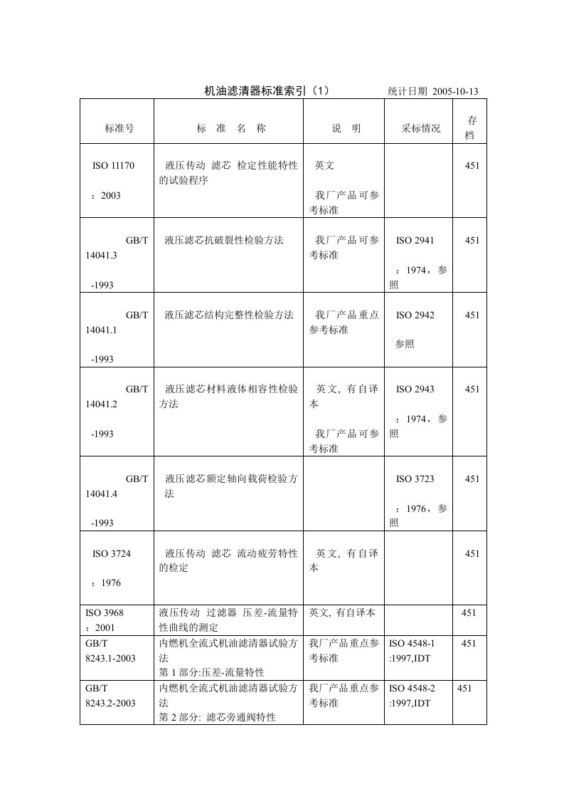 机滤标准索引