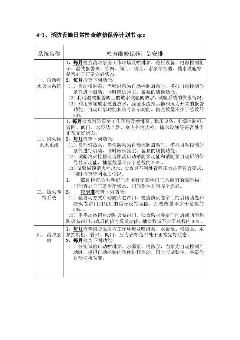 消防设施日常检查维修保养计划书qcc