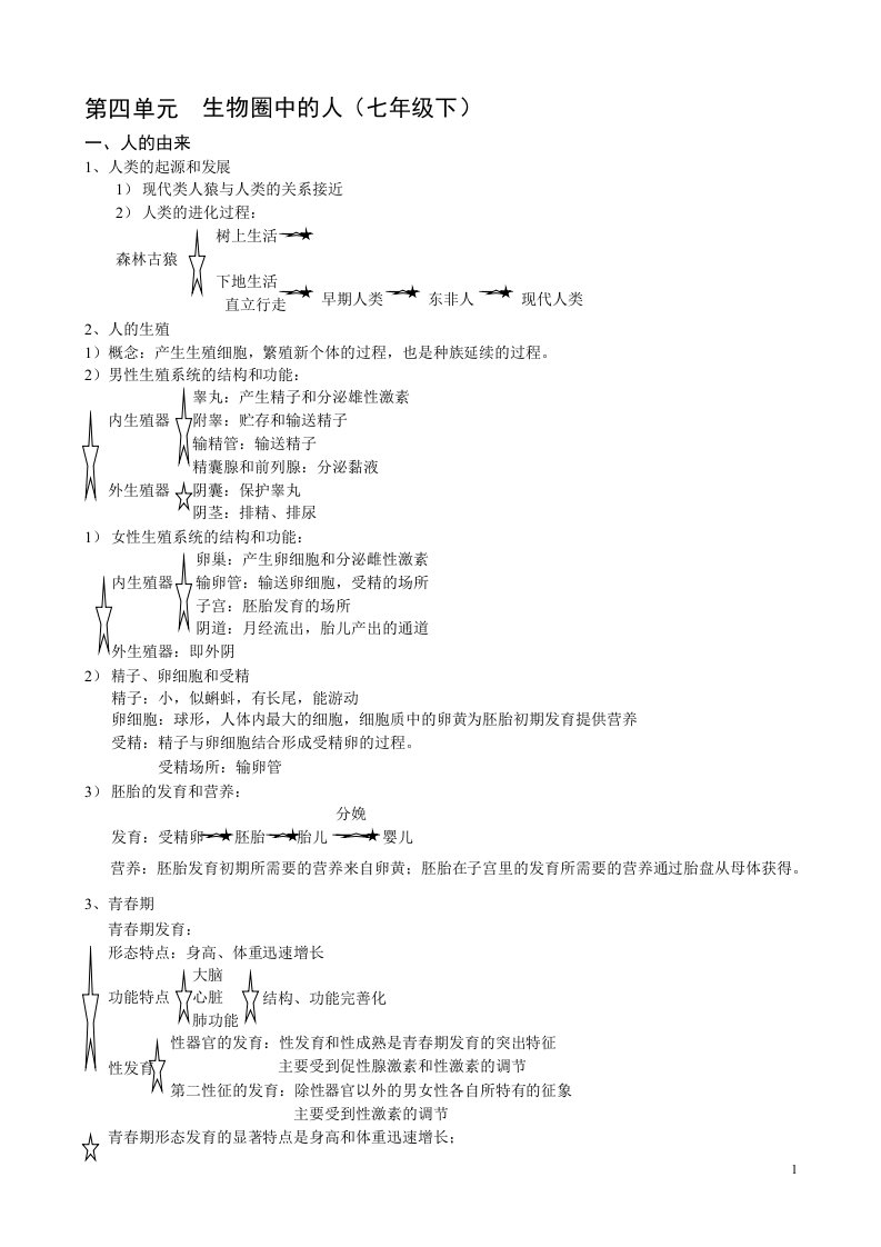 七年级下册生物总复习资料