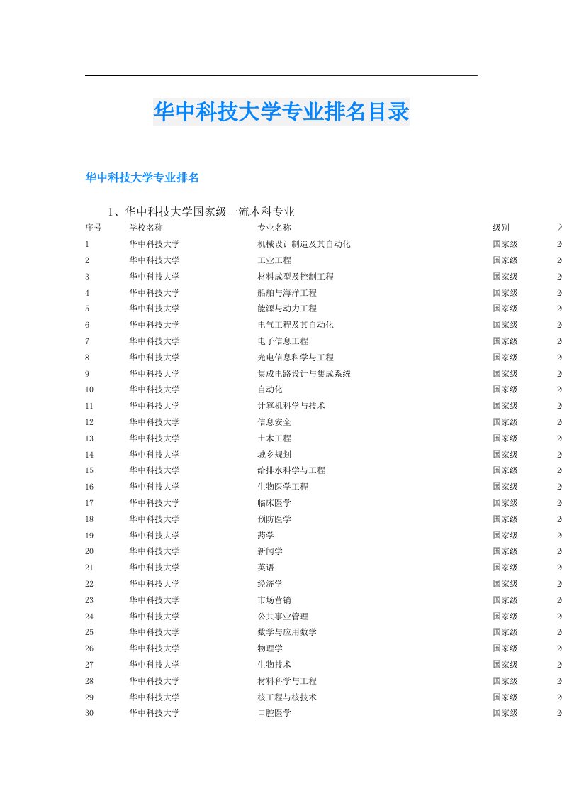 华中科技大学专业排名目录