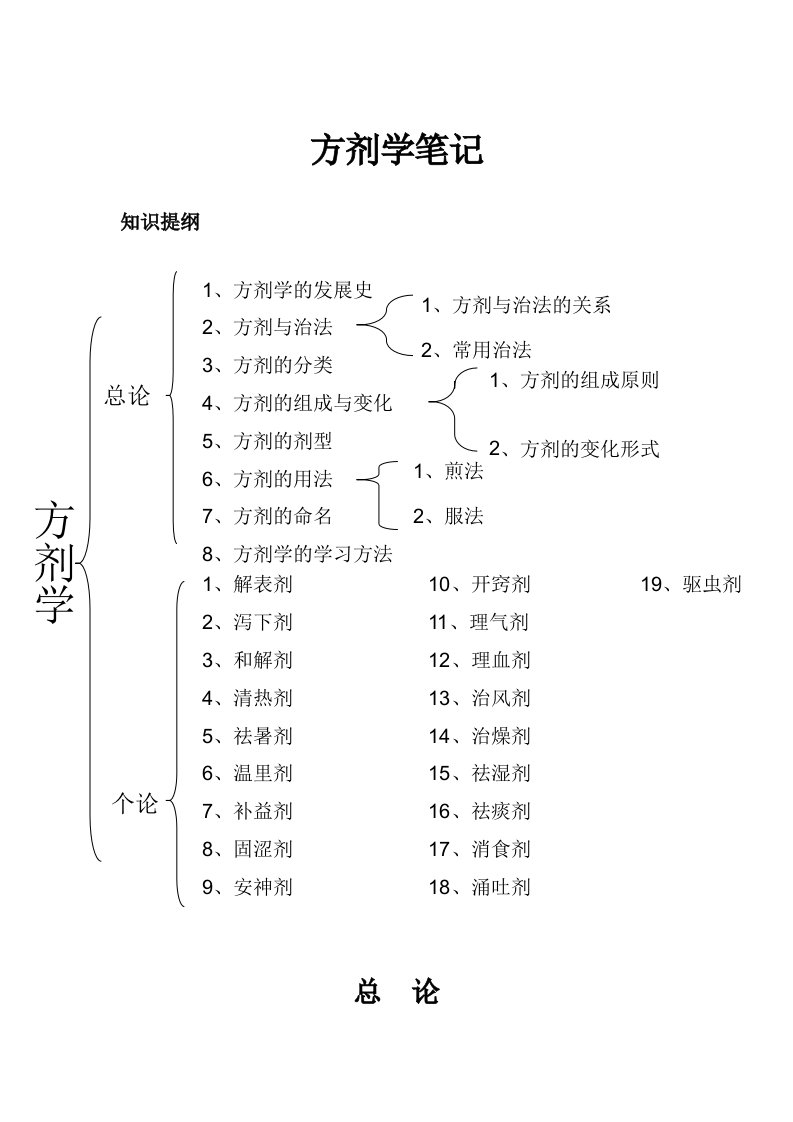 方剂学笔记[精华]