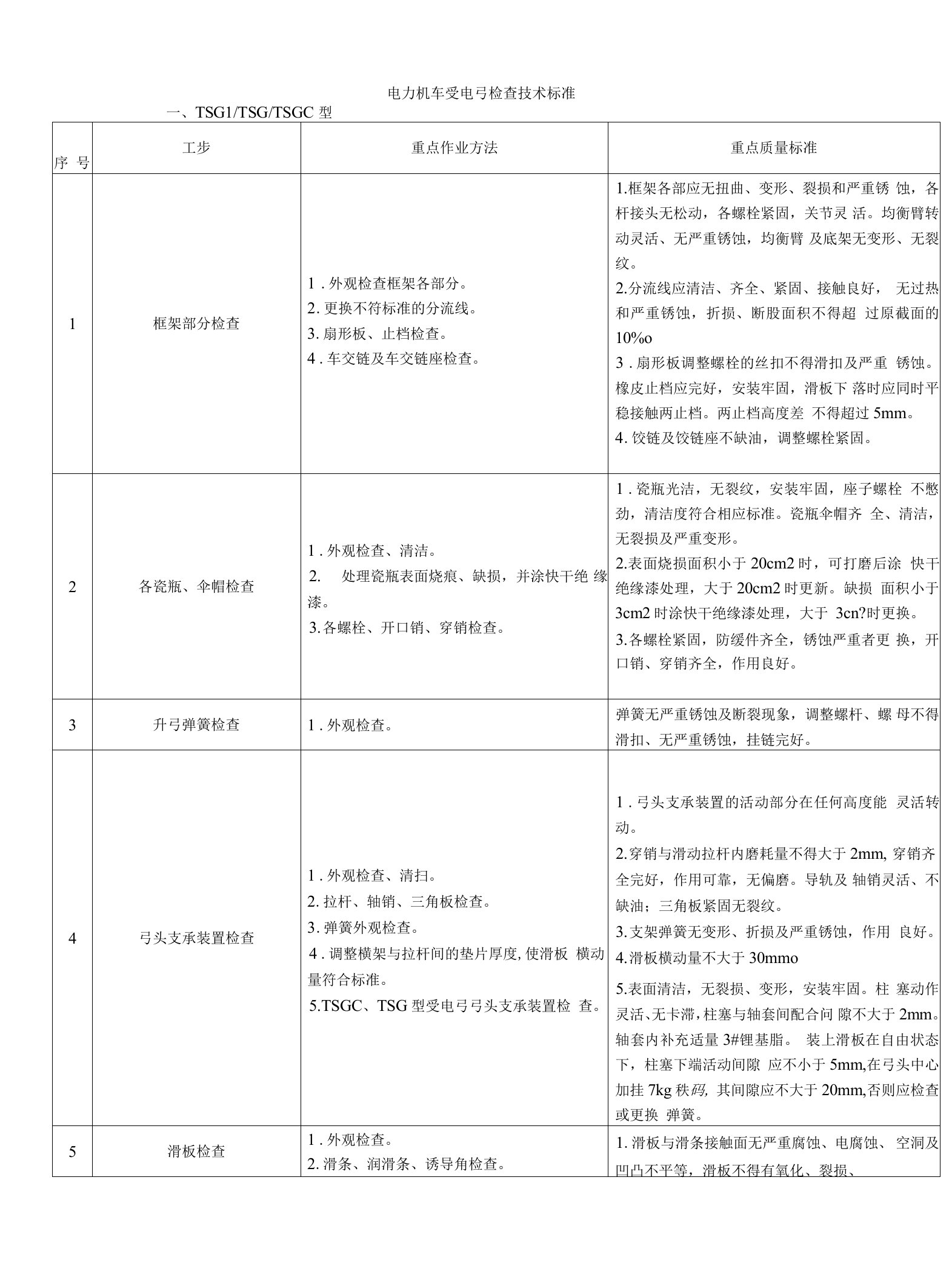 电力机车受电弓检查技术标准