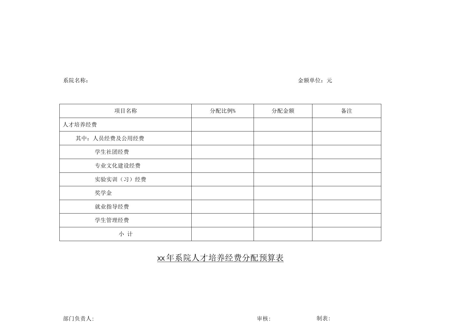 系院人才培养经费分配预算表