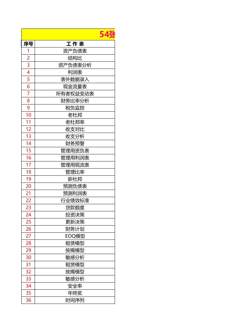 54张管理用财务报表模板(带释义和公式)