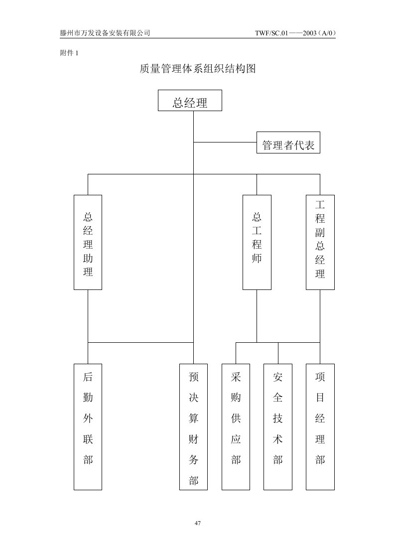 万发-程序文件记录表格汇总(22个doc)附件1组织结构图-程序文件